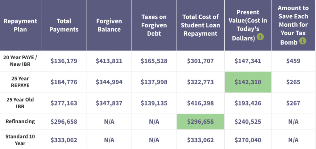 Physical Therapist Salary Worth The Debt Student Loan Planner