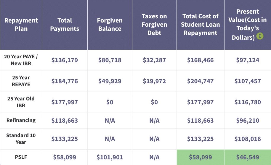 Physical Therapist Salary Worth The Debt Student Loan Planner