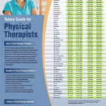 Physical Therapy Assistant Physical Therapist Assistant Physical