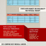 Physical Therapy Job Outlook In 2020 Physical Therapy Physical