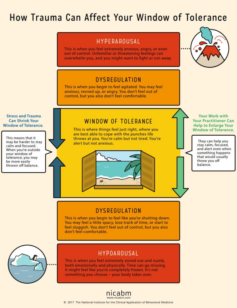 Pin On Trauma Recovery