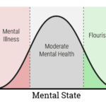 Positive Psychology Techniques Guide Therapist Aid 2022