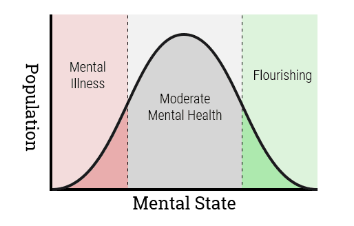 Positive Psychology Techniques Guide Therapist Aid 2022 