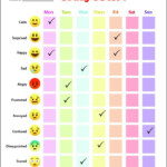 Printable Kids Weekly Mood Tracker In 2021 Feelings Chart Emotion