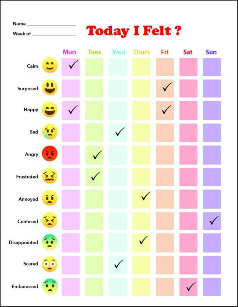 Printable Kids Weekly Mood Tracker In 2021 Feelings Chart Emotion 