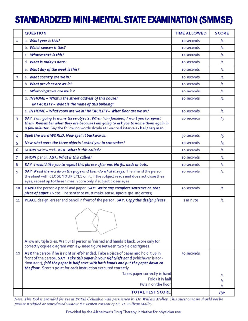 Printable Mental Status Exam Template Printable Templates