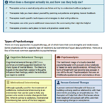 Psychotherapy Info Sheet Worksheet Therapist Aid Psychotherapy