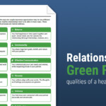 Relationship Green Flags Worksheet Therapist Aid