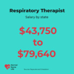 Respiratory Therapist Salary Earn 50k y Stable Income