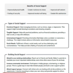 Social Support Worksheet Therapist Aid