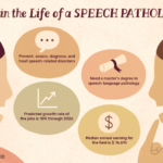 Speech Pathologist Job Description Salary Skills More