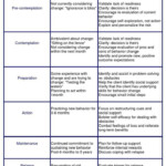 Stages Of Change Worksheet Therapist Aid Math Worksheets Printable