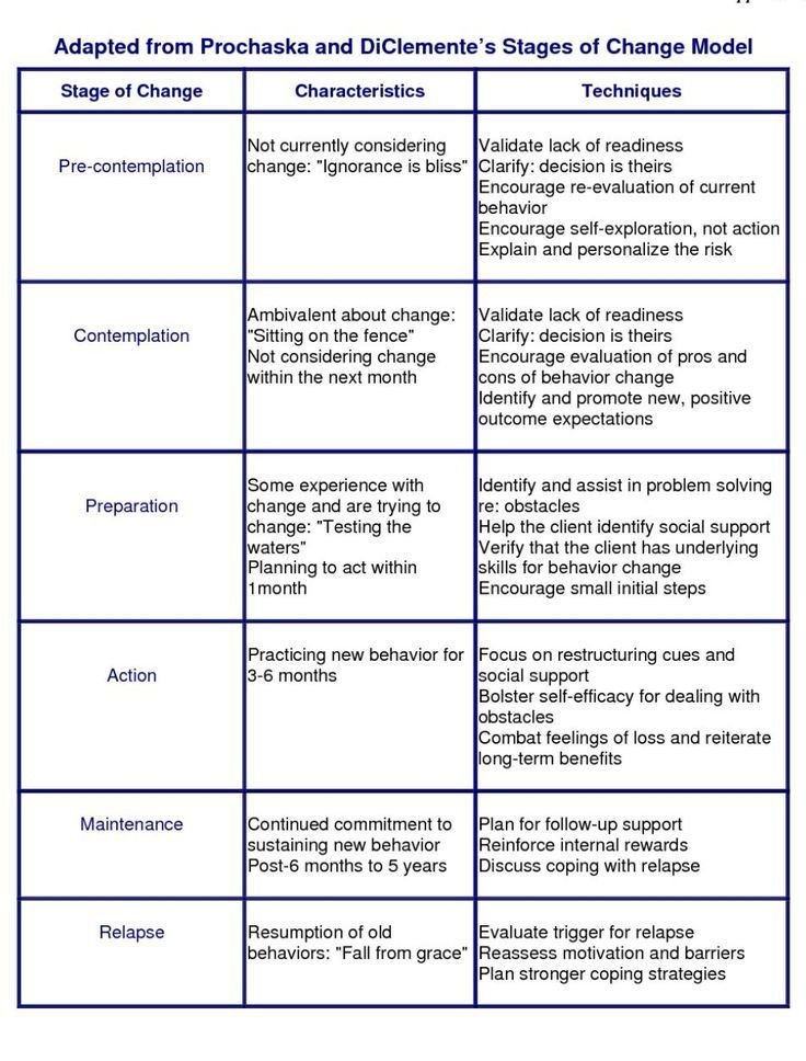 Stages Of Change Worksheet Therapist Aid Math Worksheets Printable