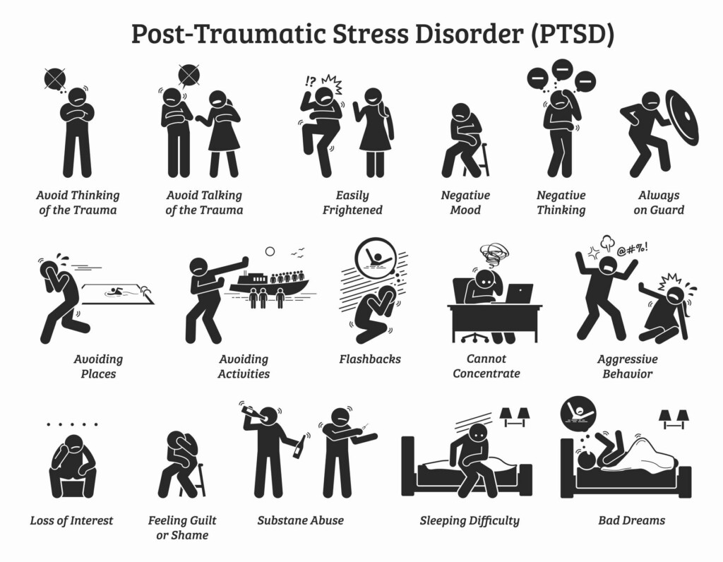 Stellate Ganglion Block For PTSD Cornell Pain Clinic 2022 