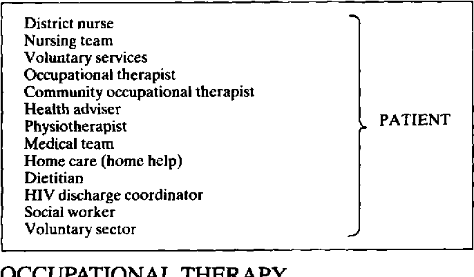 Table 1 From The Role Of The Occupational Therapist In HIV Disease And 