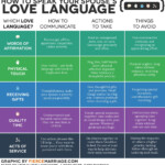 The 5 Love Languages What Is Your Love Language And How To Speak Your