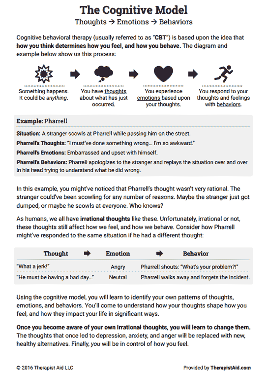 The CBT Model Psychoeducation Worksheet Therapist Aid