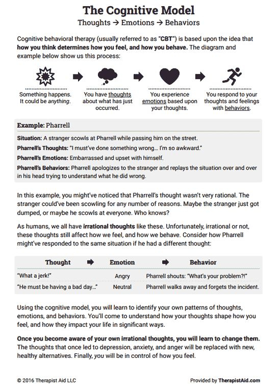 The CBT Model Psychoeducation Worksheet Therapist Aid Cognitive