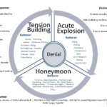 The Cycle Of Abuse Green Haven 4 Help