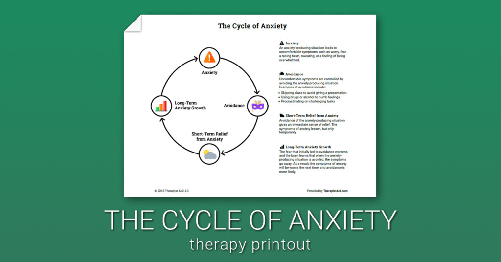 The Cycle Of Anxiety Worksheet Therapist Aid