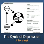 The Cycle Of Depression Worksheet Therapist Aid CycleWorksheet