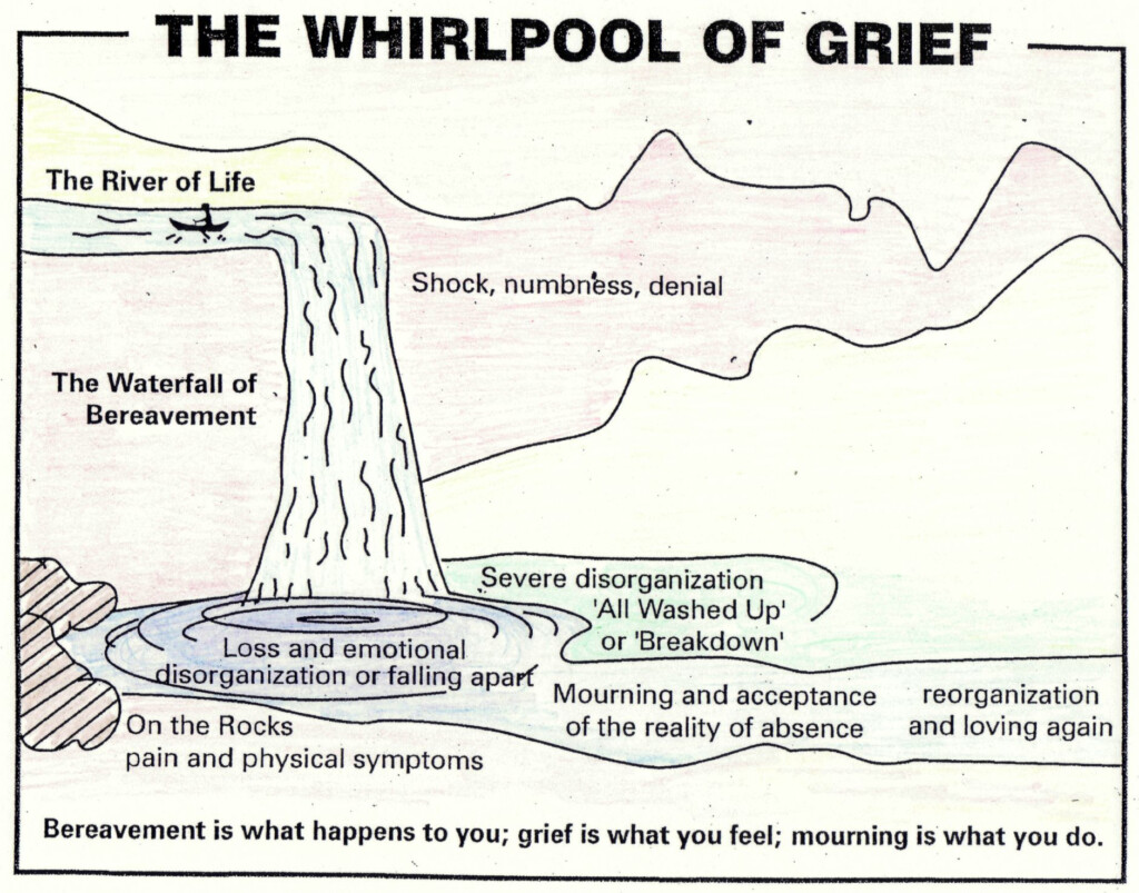 The Whirlpool Of Grief Grief Therapy Grief Counseling Therapy 