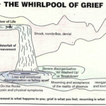 The Whirlpool Of Grief Grief Therapy Grief Counseling Therapy