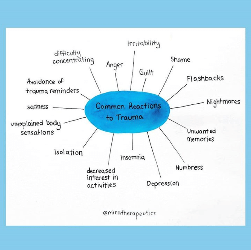 Therapist Aid Common Reactions To Trauma TherapistAidWorksheets