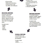 Therapist Aid Cycle Of Anger TherapistAidWorksheets