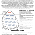Therapist Aid Worksheets Anger DBT Worksheets