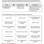 Therapist Aid Worksheets Anxiety Cycle Anger Management Worksheets