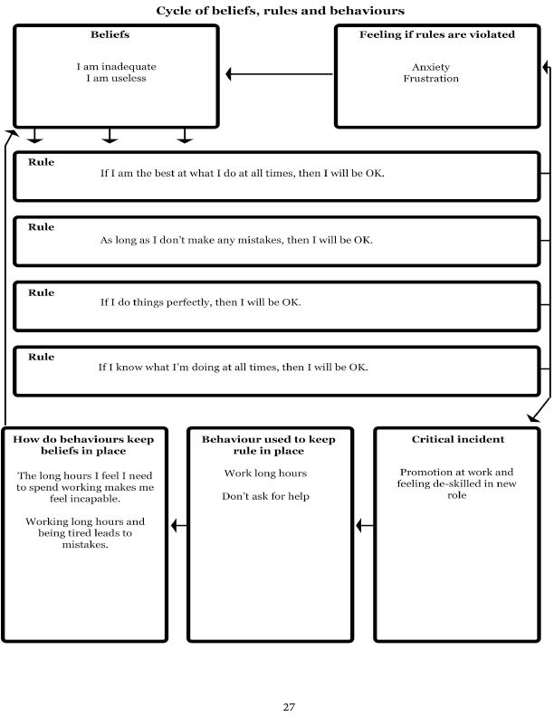 Therapist Aid Worksheets Worksheets For Therapists West Suffolk CBT