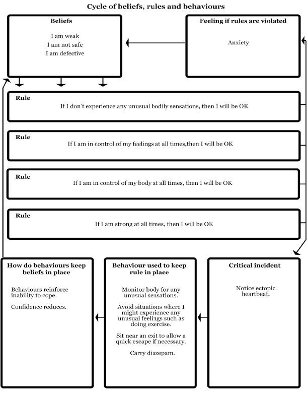 Therapist Aide Worksheet Anger Management Worksheets