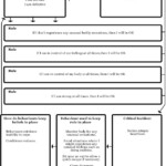 Therapist Aide Worksheet Anger Management Worksheets