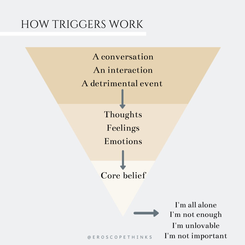 Understanding Your Triggers Mental And Emotional Health Therapy 