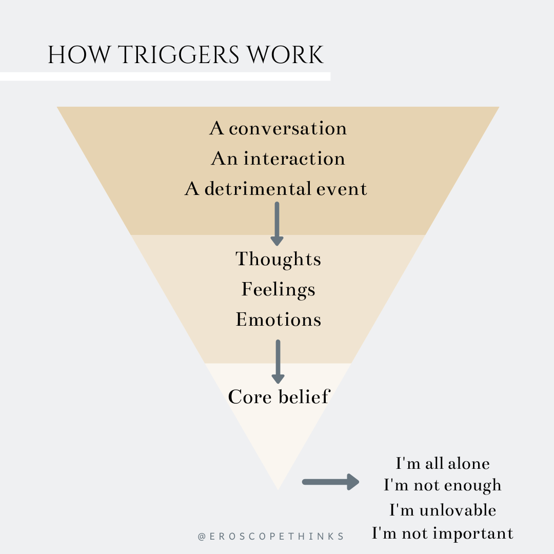 Understanding Your Triggers Mental And Emotional Health Therapy