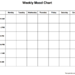 Weekly Mood Chart Worksheet Therapist Aid