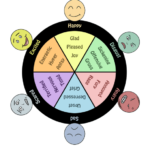 Wheel Of Emotions Children Worksheet Therapist Aid Emotions