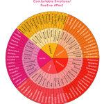 Wheel Of Emotions Worksheet