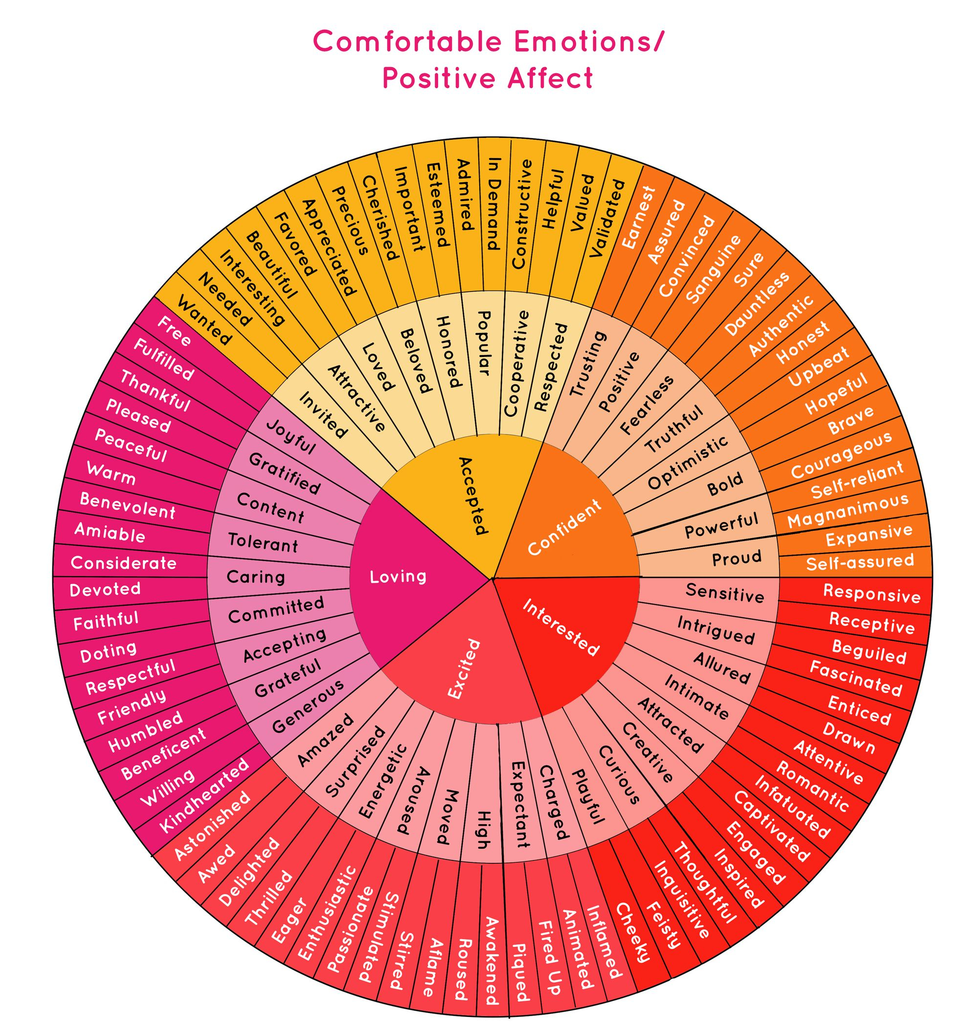 Wheel Of Emotions Worksheet