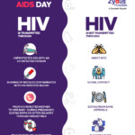 Zydus Hospitals AIDS Needs Precautions Prevention Be Aware And Stay